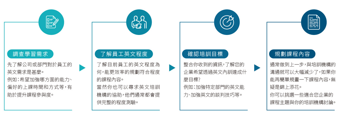 英文補習介紹超詳細 (比較不同機構 選對不踩雷)