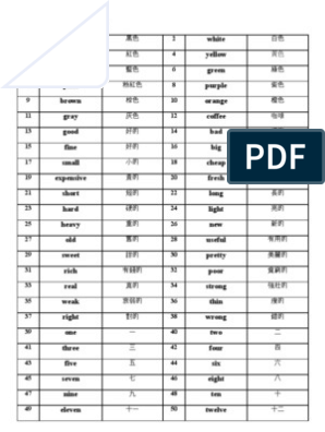 4000常用英文單字表pdf列印版,方便背誦學習效果加倍!