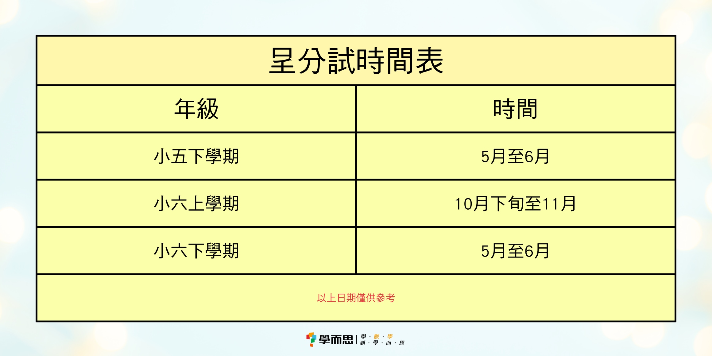 小五呈分試失手怎麼辦?還有這些升中機會別放棄!