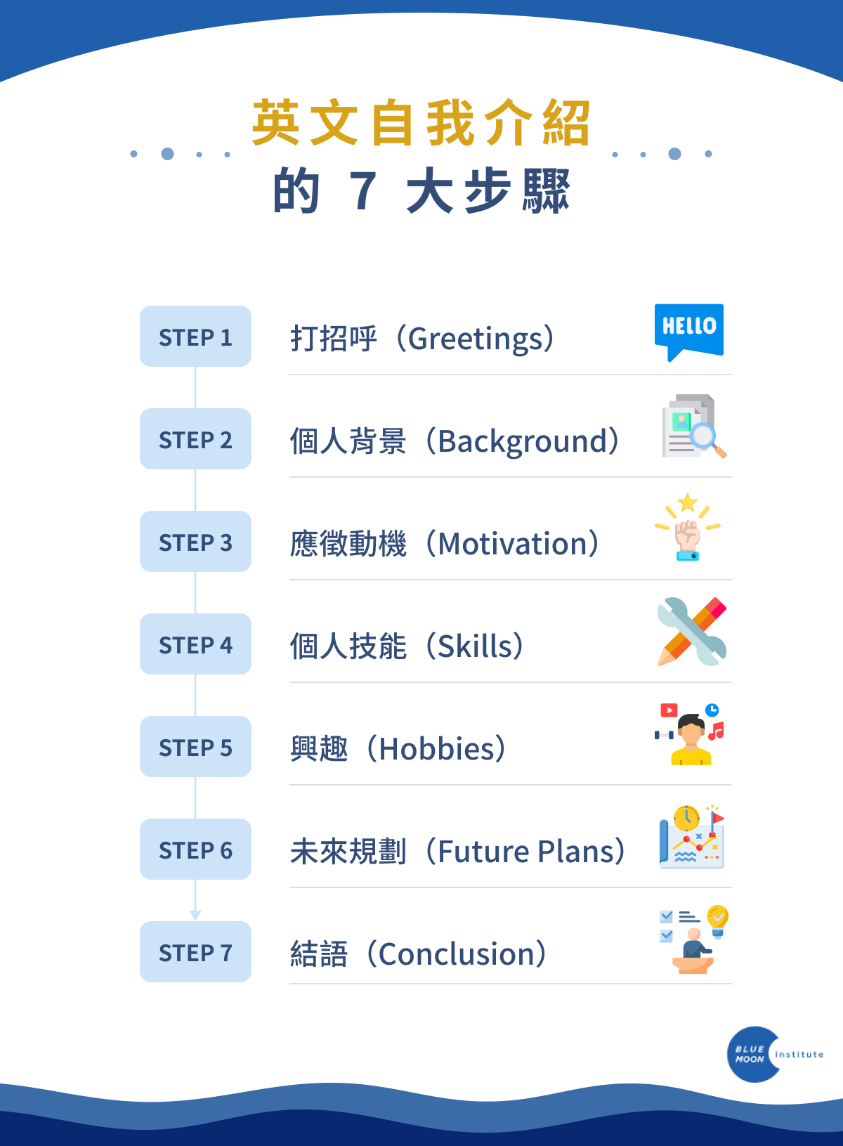 还在愁一分鐘英文自我介紹面試?教你快速搞定!