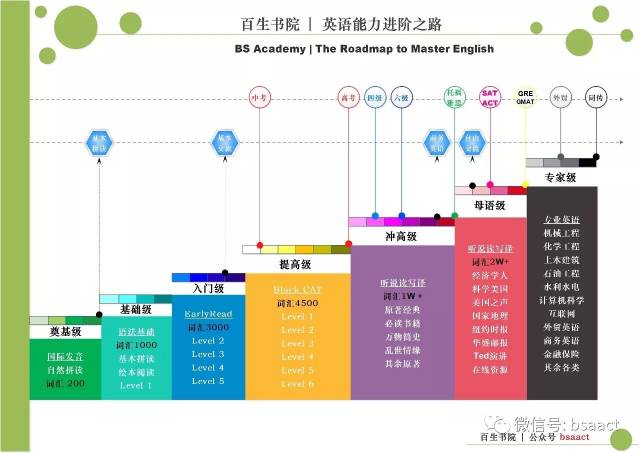 想要學好英文?過來人分享合適的學習路徑!