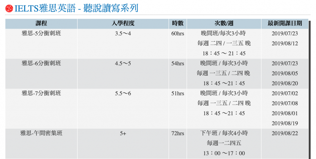 英文IELTS課程費用多少?最新價格行情大公開!