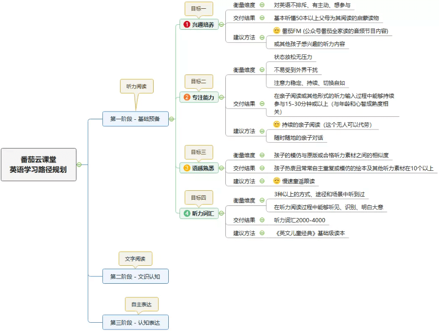 想要學好英文?過來人分享合適的學習路徑!