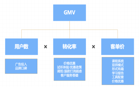 呈分試計分方法揭秘,這樣備考效率更高!