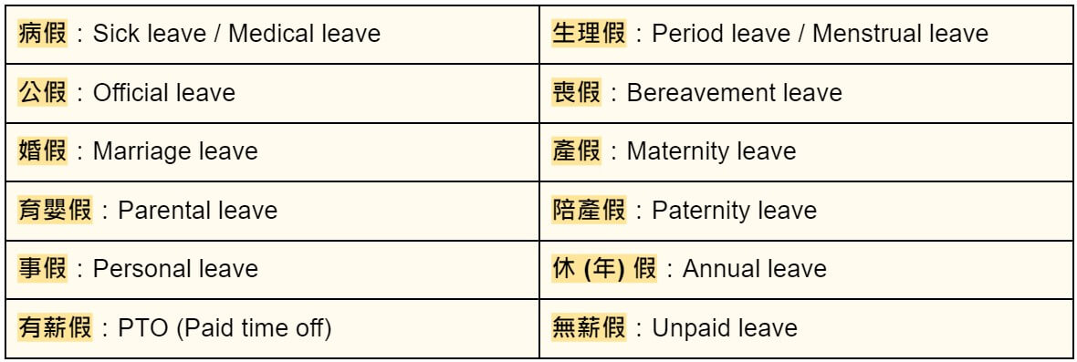 請假英文email範本分享,照著寫不出錯!