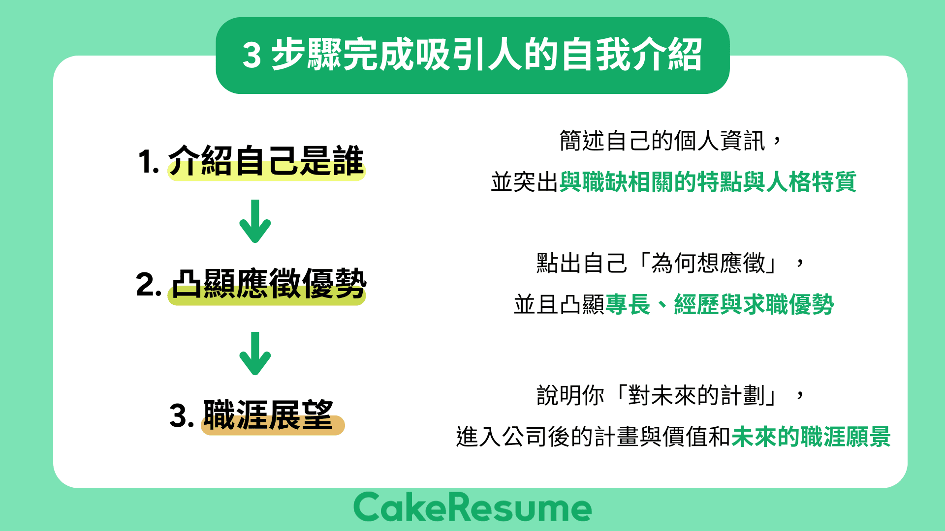 Interview自我介紹英文好緊張?教你3分鐘搞定!