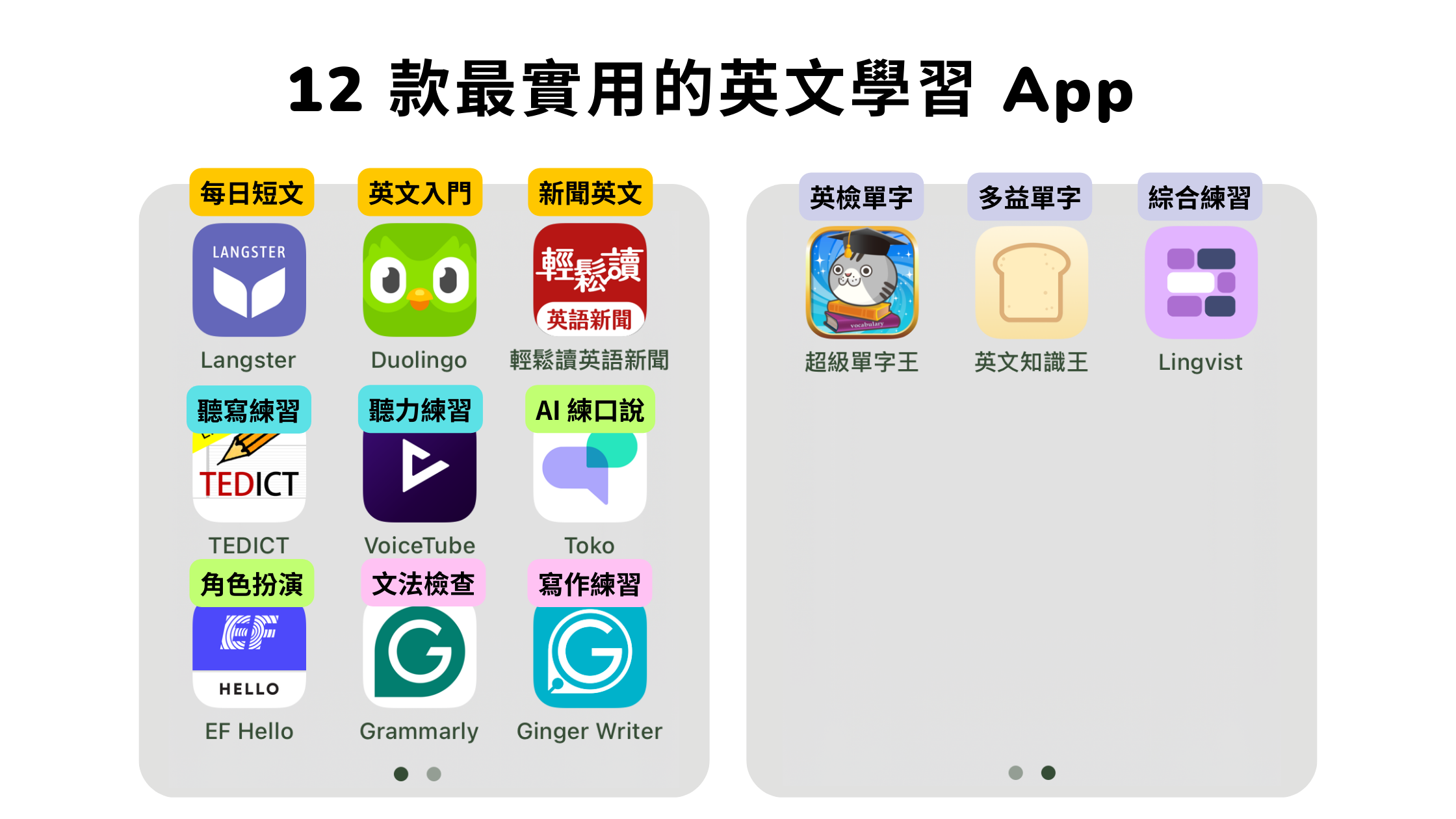 每日一篇英文文章App推薦:讓你愛上閱讀英文的App!