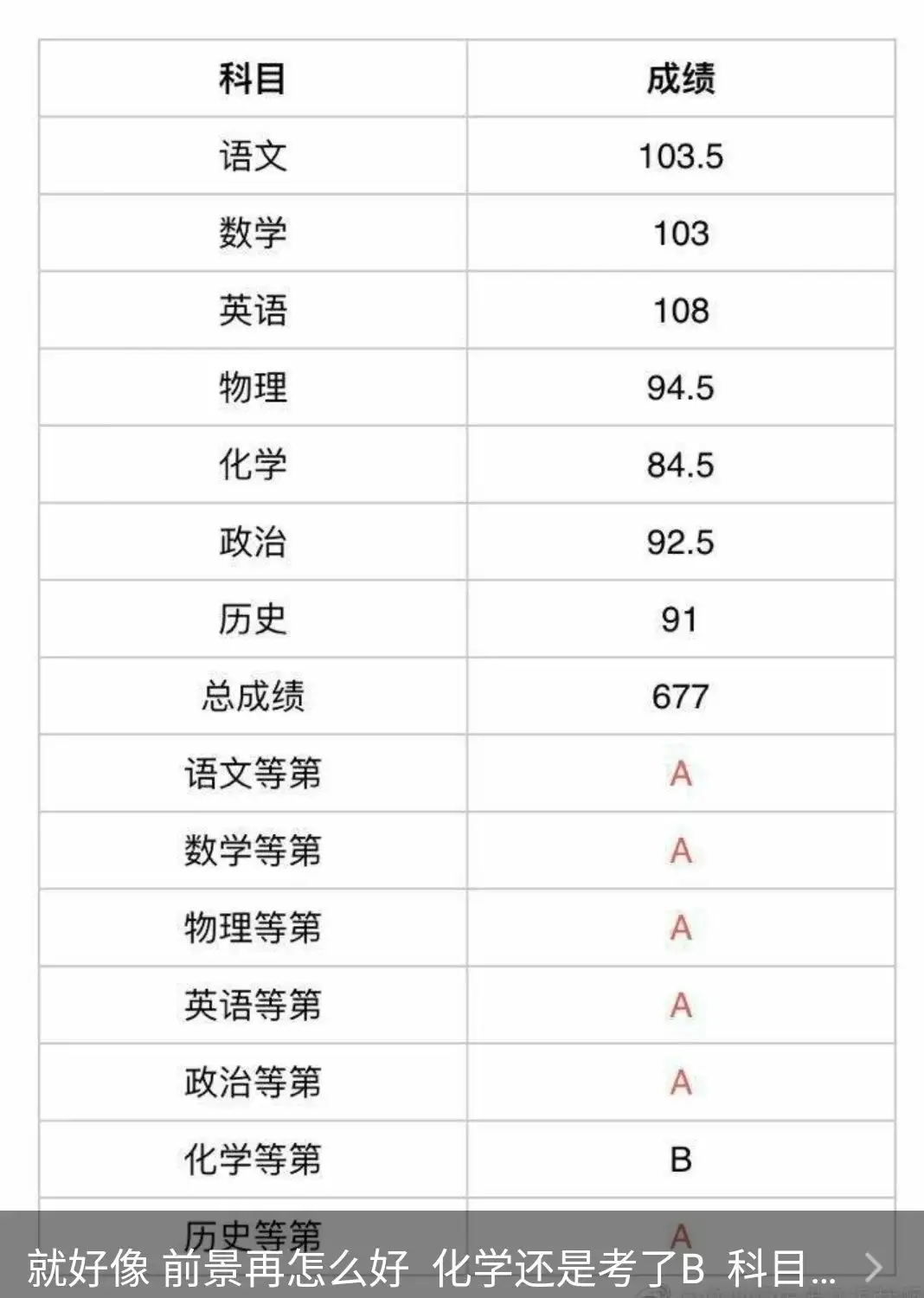 初中英文補習有用吗?过来人给你说说效果!