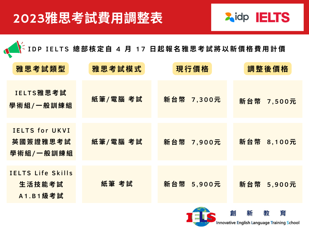 英文IELTS課程費用多少?最新價格行情大公開!