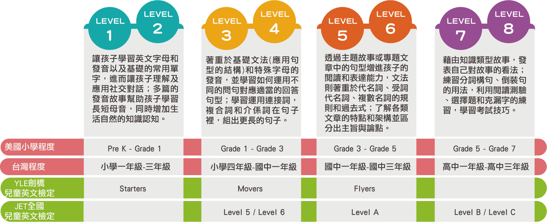 如何挑選適合的補習學校英文課程?家長必看!