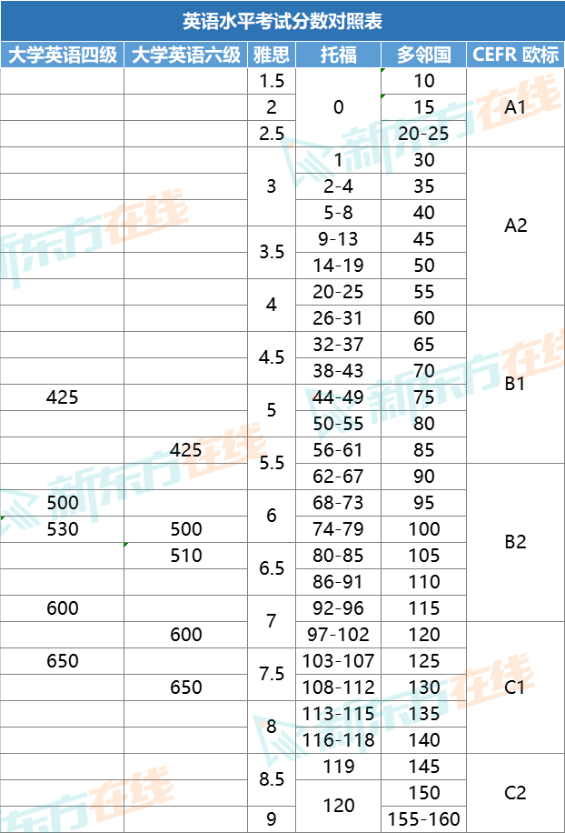 英文考試IELTS和托福哪個好?詳細對比幫你做選擇!