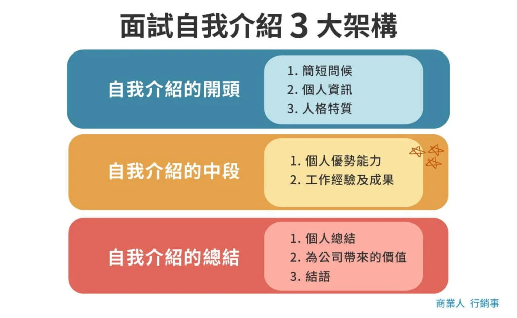 個人特質英文自我介紹怎麼說?讓你輕鬆脫穎而出!