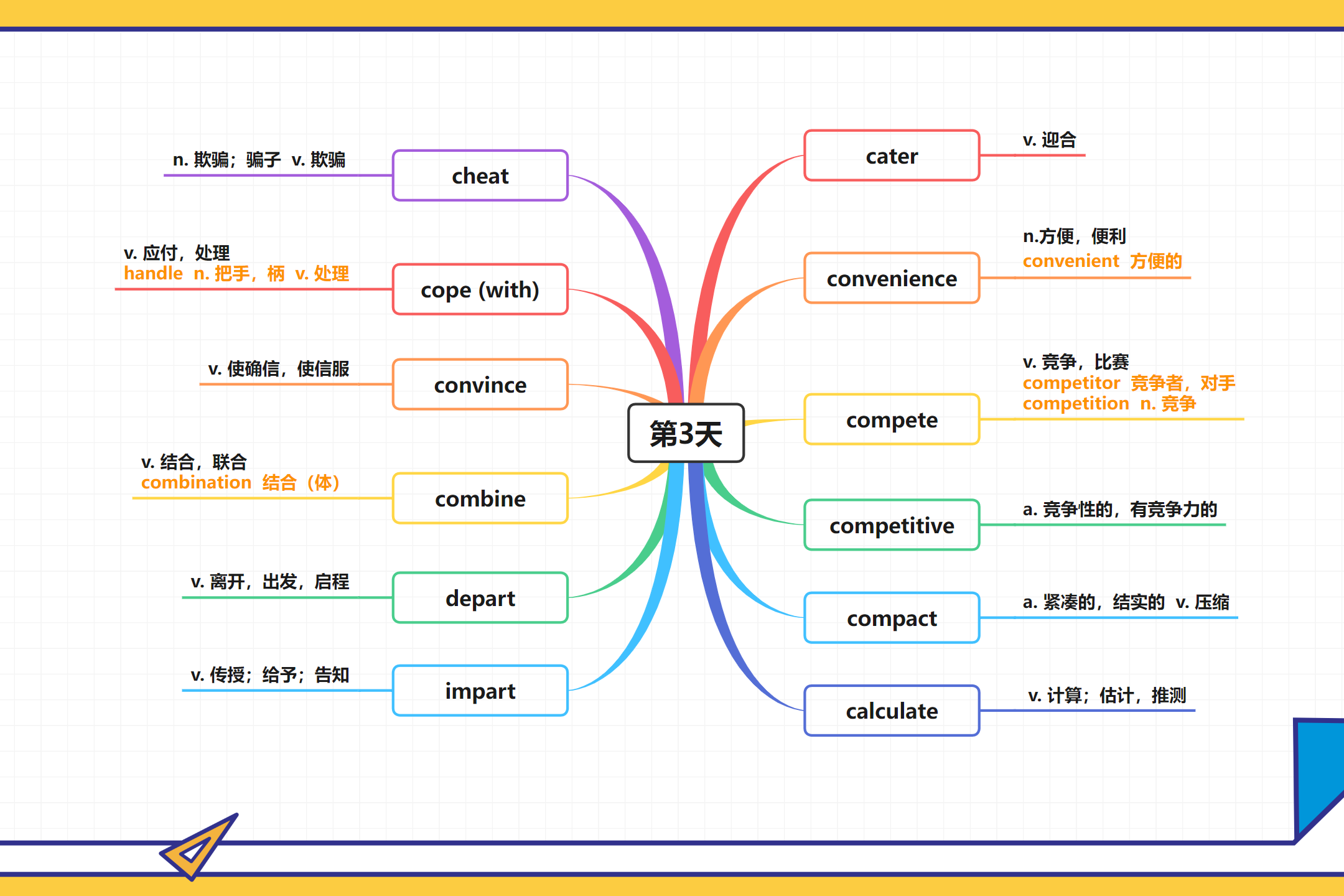 組織能力英文詞彙有哪些?這幾組詞彙超好用!