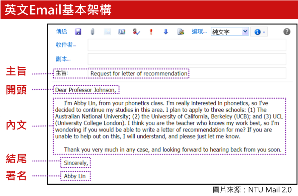 英文信件格式好難?掌握這幾招輕鬆寫好信!