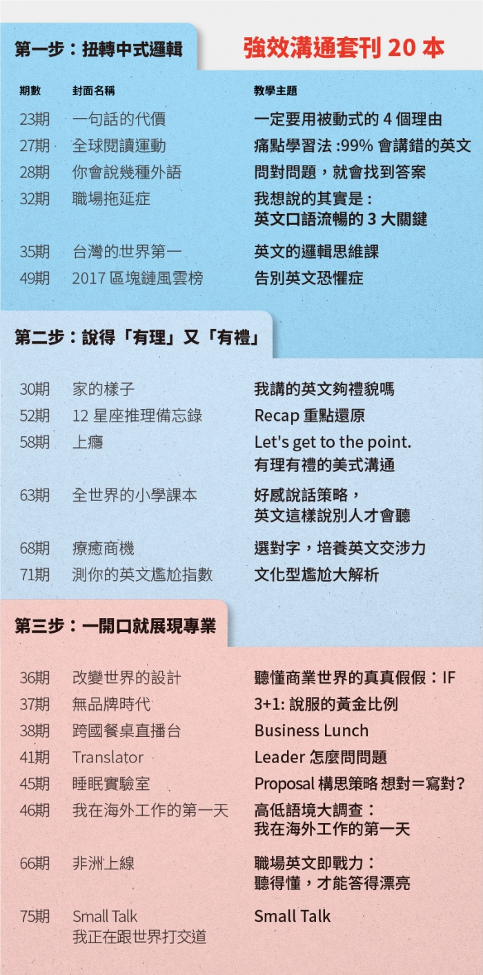 限時優惠英文怎麼說?日常口語表達方式教學!