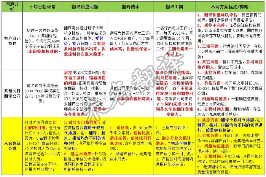 獵頭公司英文怎麼翻譯?最簡潔的表達方式!