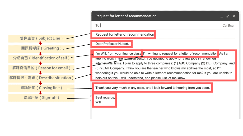 英文email範本哪裡找?超好用資源網站大公開!